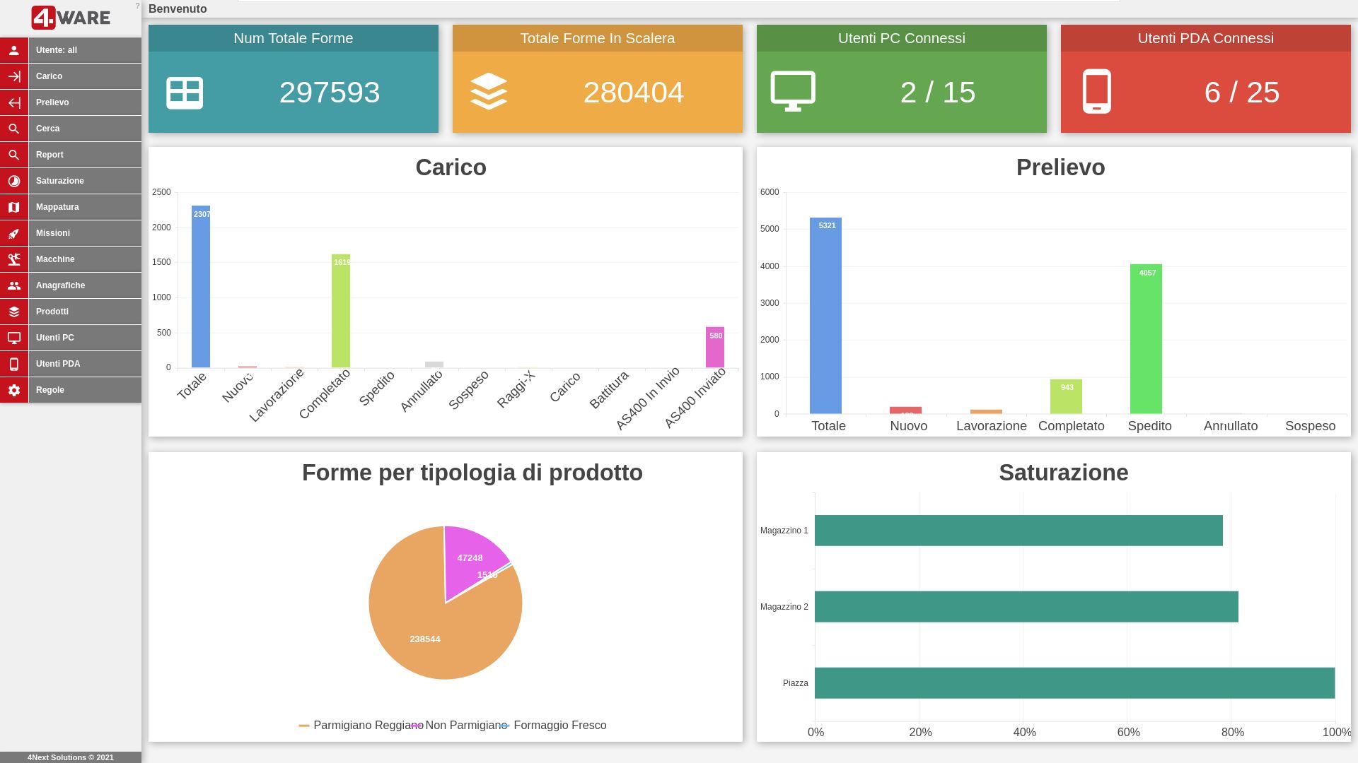 Il cuore digitale dei tuoi impianti